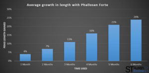 Maxivor Male Enhancement Review Is It Really Worth The Hype?